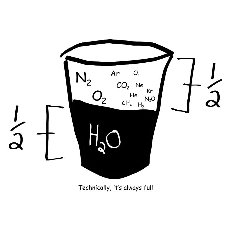 Nerd Math Graphic