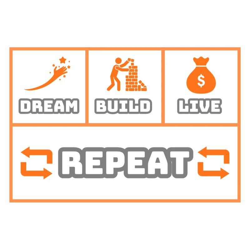 Dream Build Live Repeat