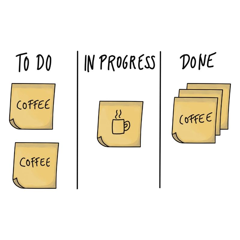 Coffee in Progress | Kanban Board