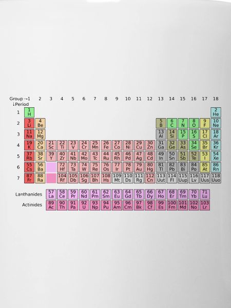 periodic system