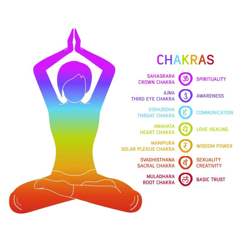 Chakra - Chakras