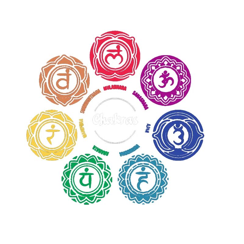 Chakra