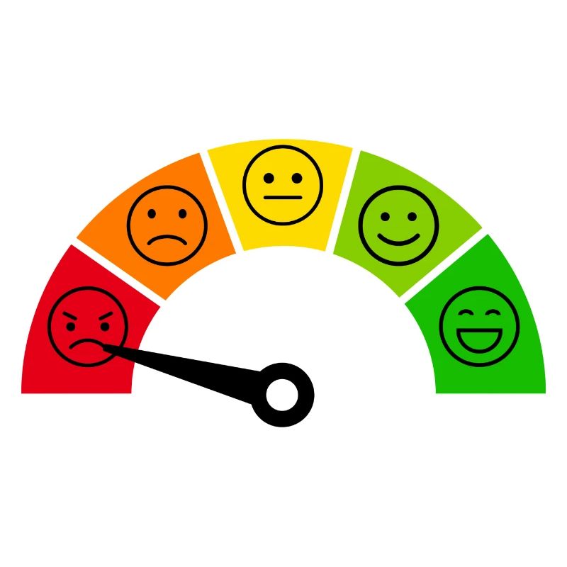 Emotion Meter - Anger