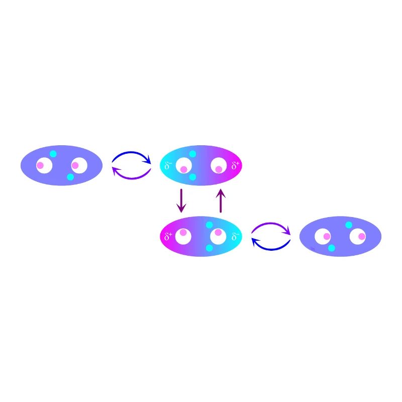 Relation intermittente avec Van der Waals