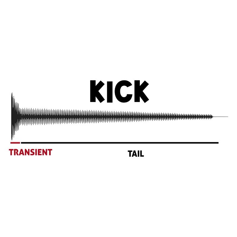 Synthétiseur Kick Drum Synth DAW Transient Tail