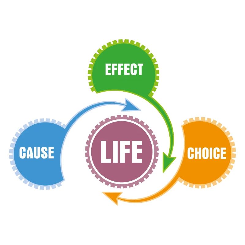 Life - Principle of Method and System