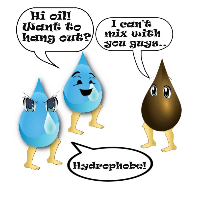 Wasser und Öl