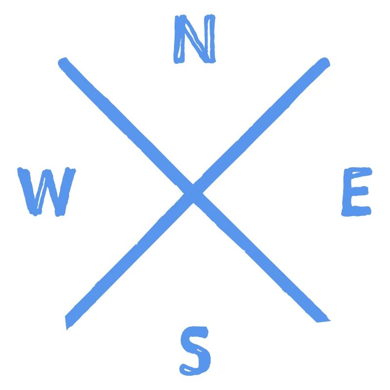 Compass Direction