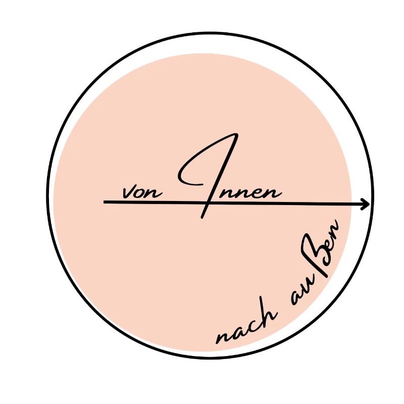 Von Innen nach außen