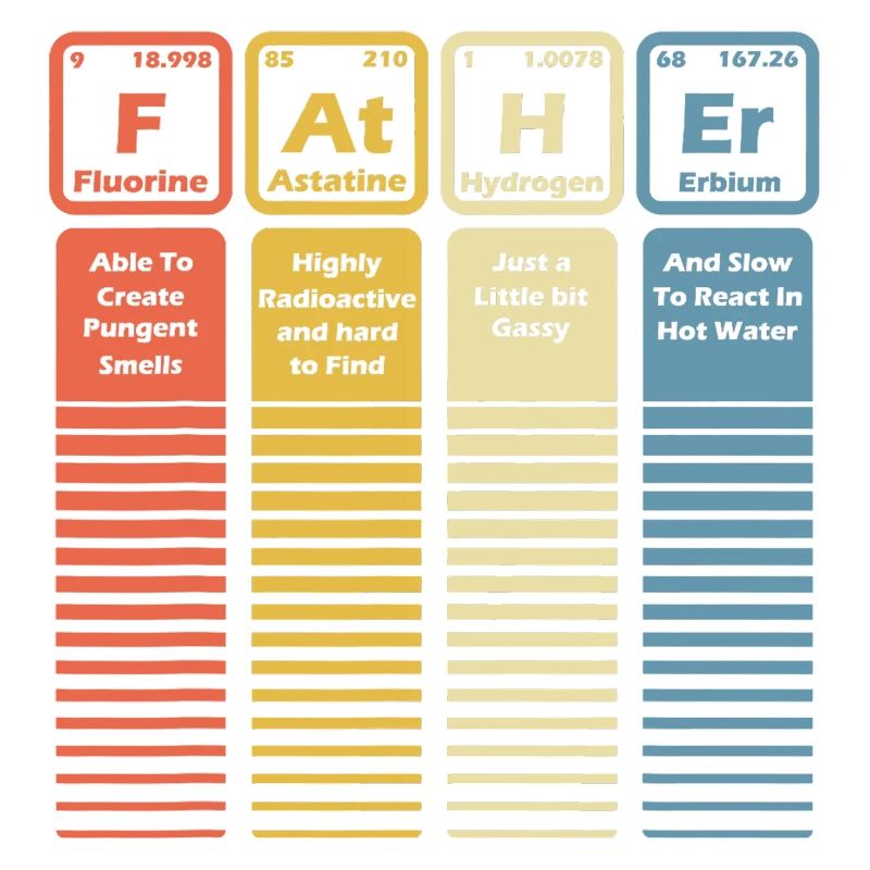 Funny Father Elements Periodic Table Chemistry