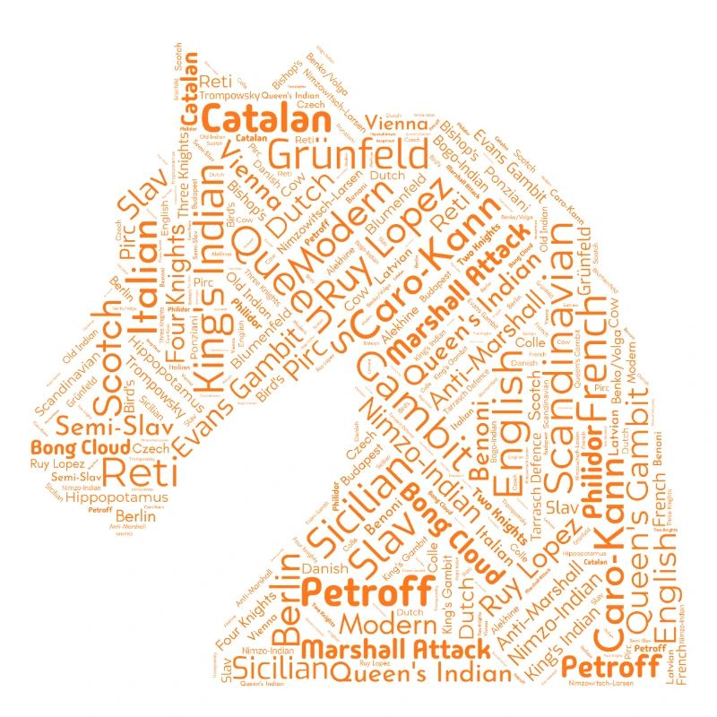 Ouvertures d’échecs