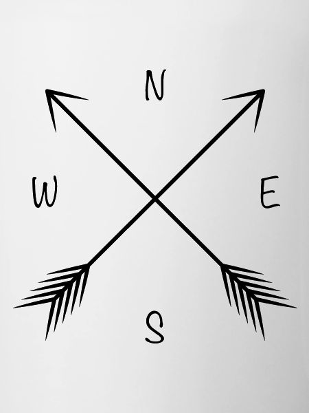 north east south west
