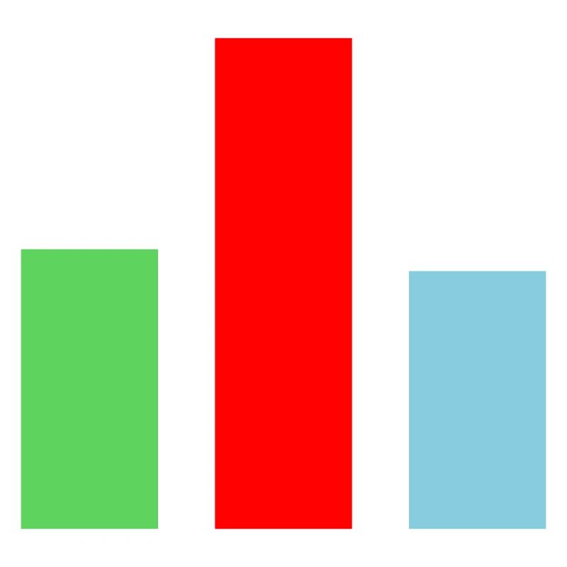 Statistiques du graphique à barres