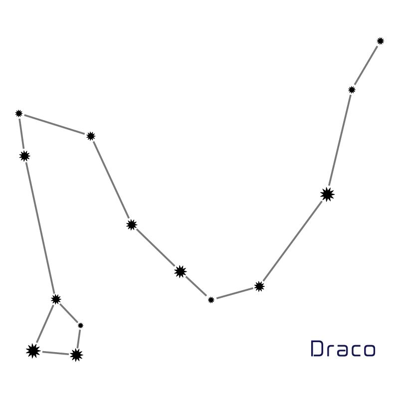 La constellation "Dragon" avec l'inscription "Draco"