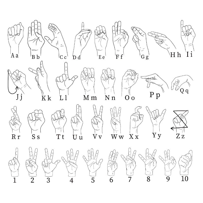 Alphabet Sign Language - Sign Language
