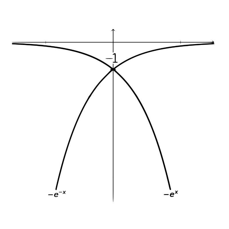 moins e élevé moins x