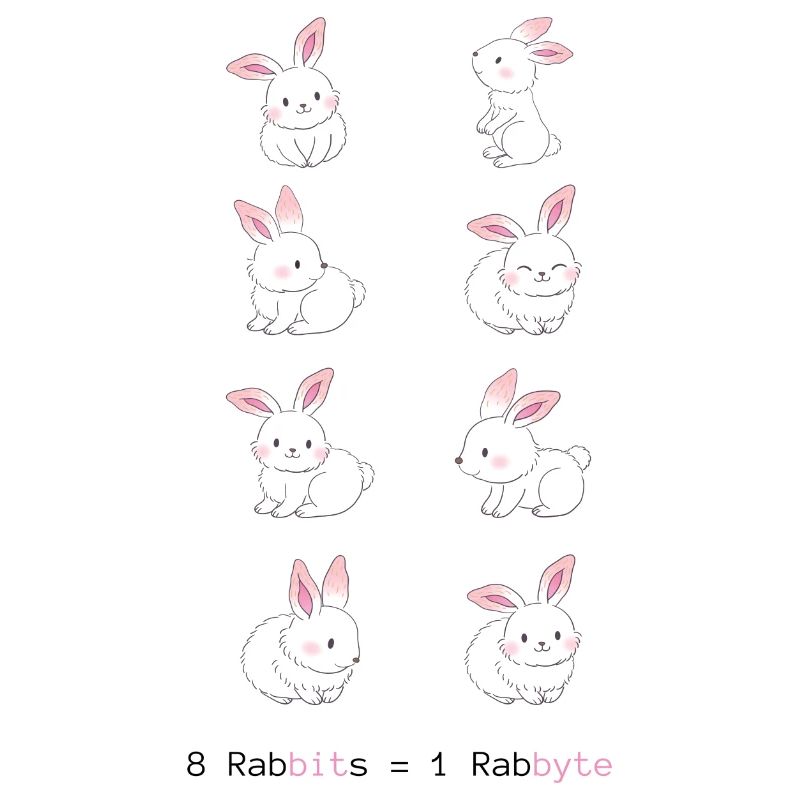 8 Rabbits = 1 Rabbyte