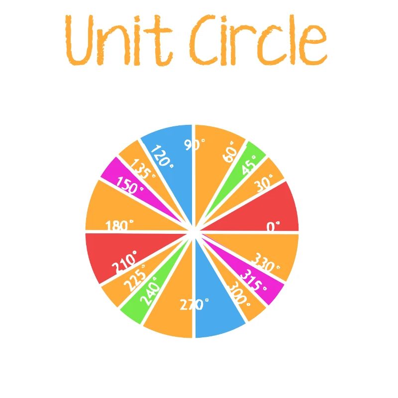 Unit Circle
