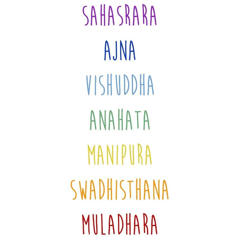 Chakra