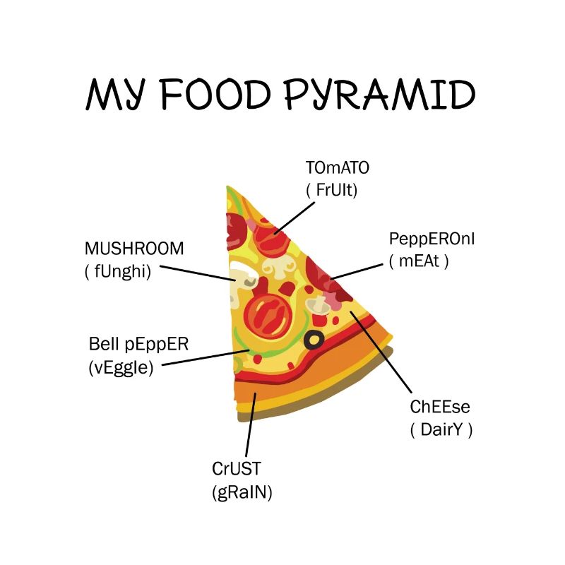 Pizza - Ma pyramide alimentaire