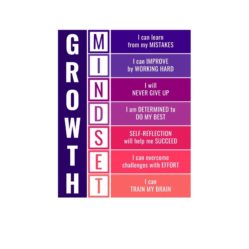 Growth Mindset