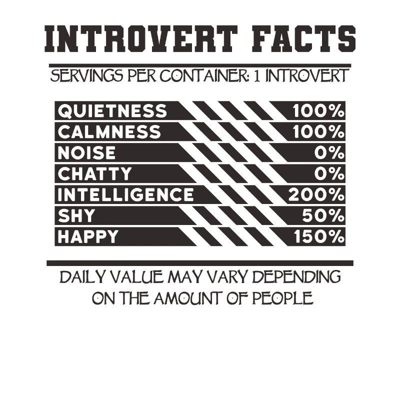 Introverted