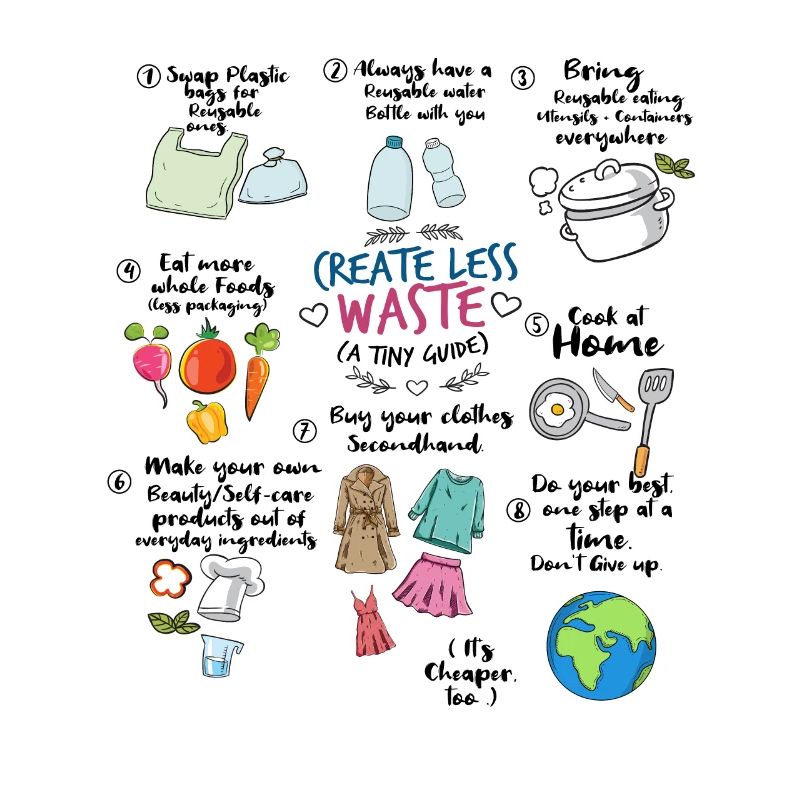 Create less waste recycling guide