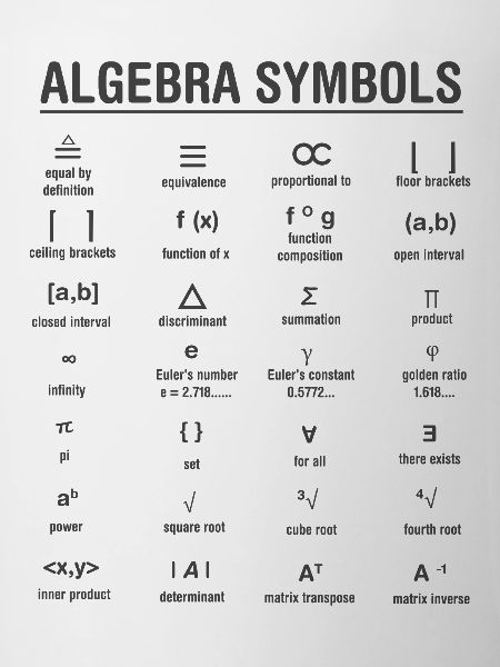 Algebra Mathematik