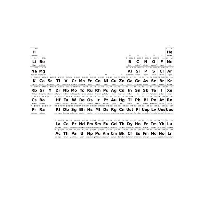 periodic table
