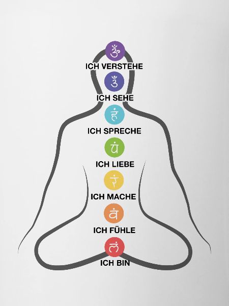 Meditieren
