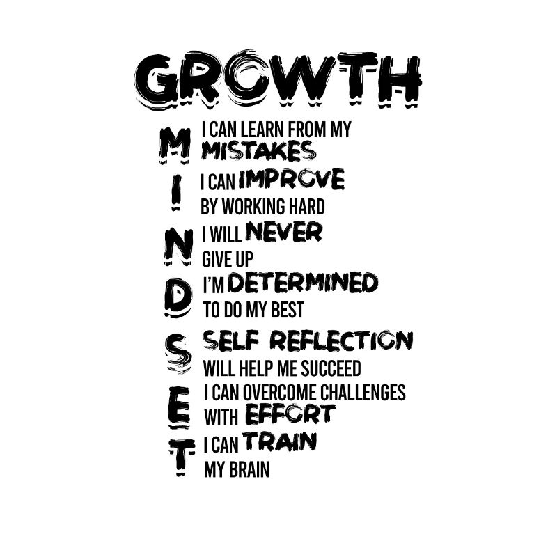 Growth Mindset Classroom Brain Motivation -