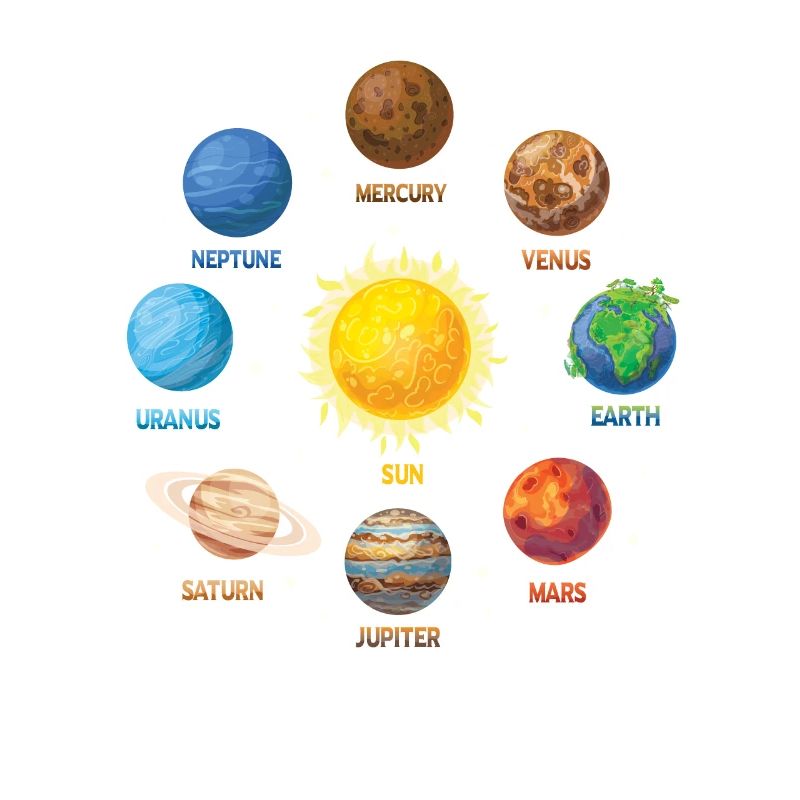 Planète Système Solaire