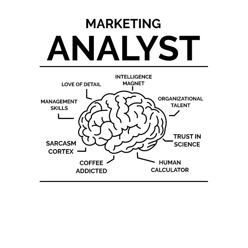 Analyste marketing