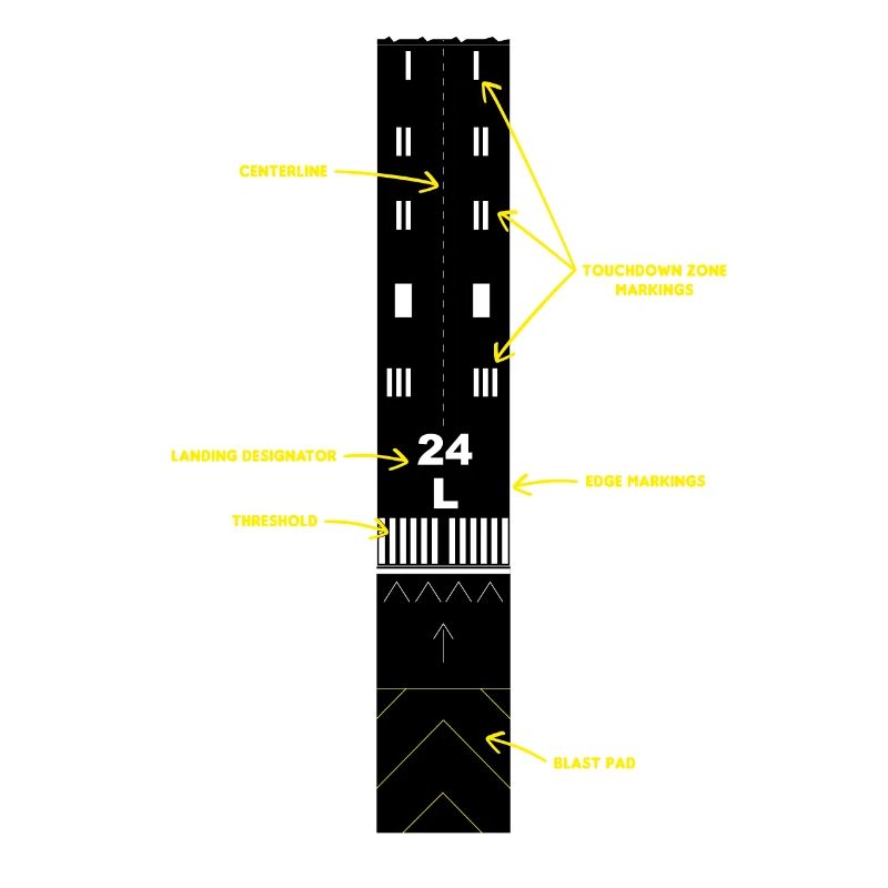 Explication du marquage des pistes d’aéroport - Pilote