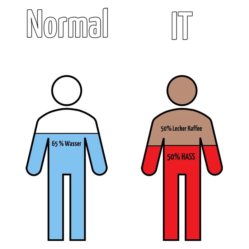 Informatik Humor