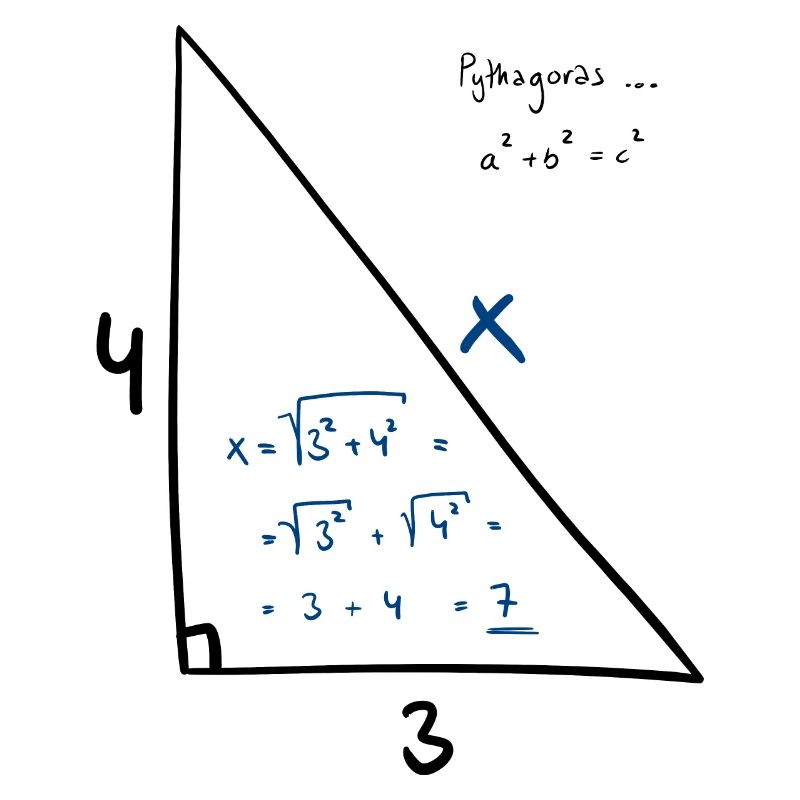 Pythagoras