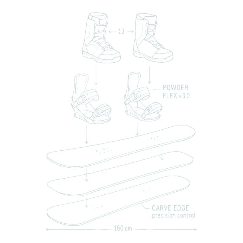 Conception de technique de plan de snowboard