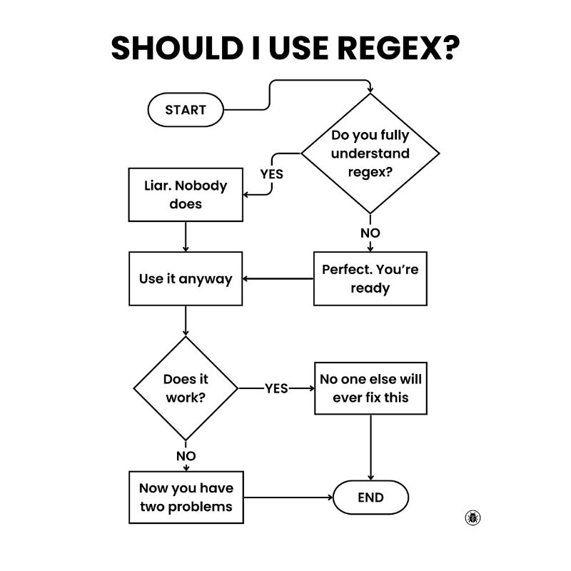 Should I Use Regex Flowchart - Two Problems Gift