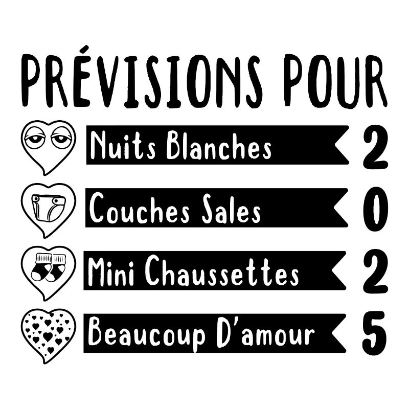 Grossesse Prévisions Pour 2025