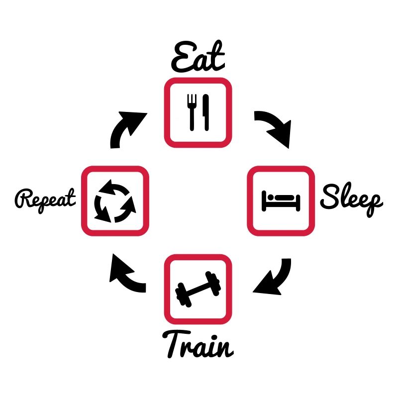 Eat Sleep Train Repeat,muscu,musculation