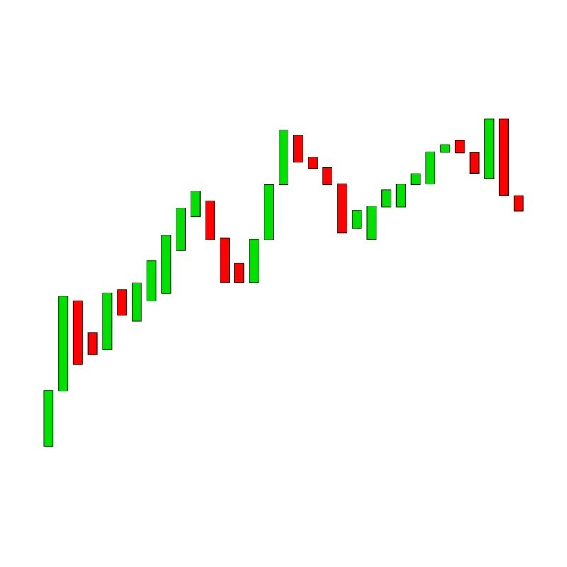 Forex Trader Bougies