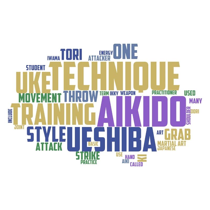 Japanische Kampfkunst Aikido Begriffe Wordcloud
