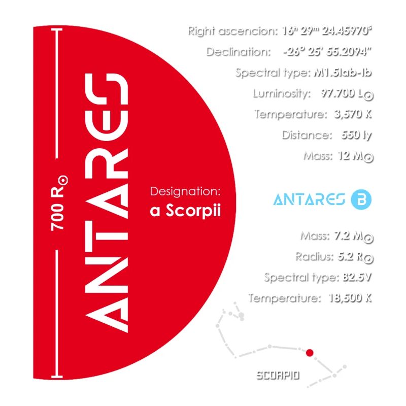 Antares