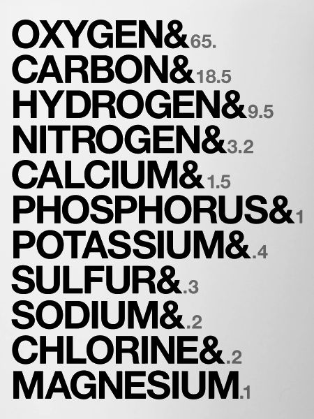 Elements of human body