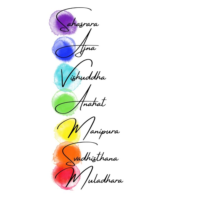 Chakra