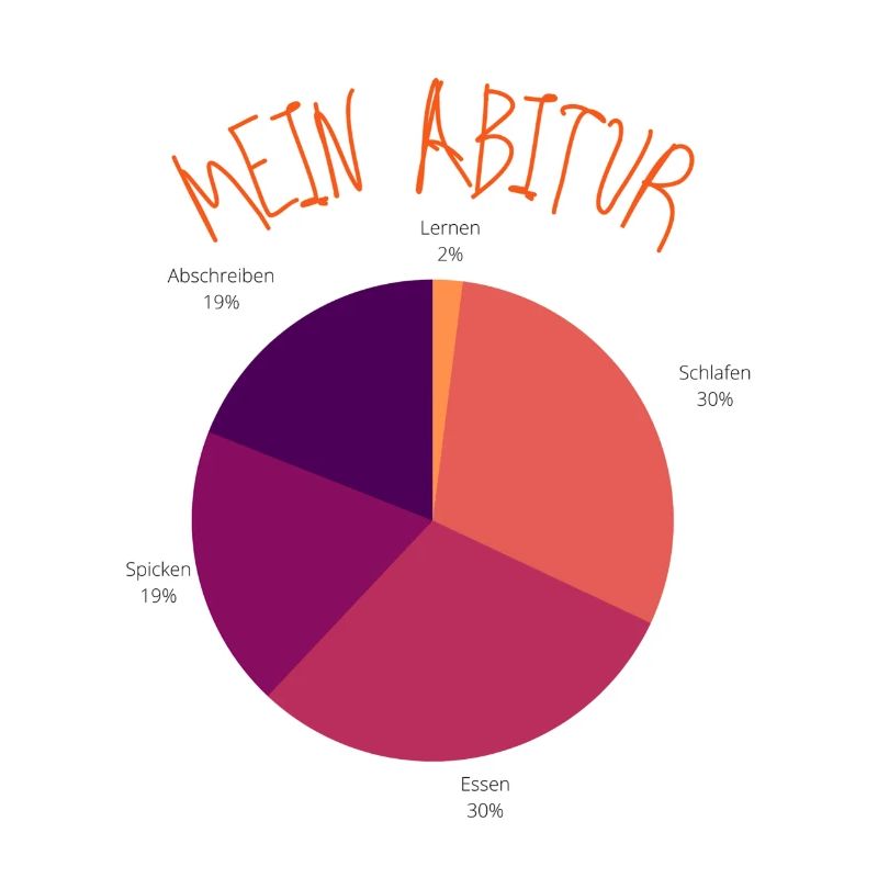 Mein Abitur