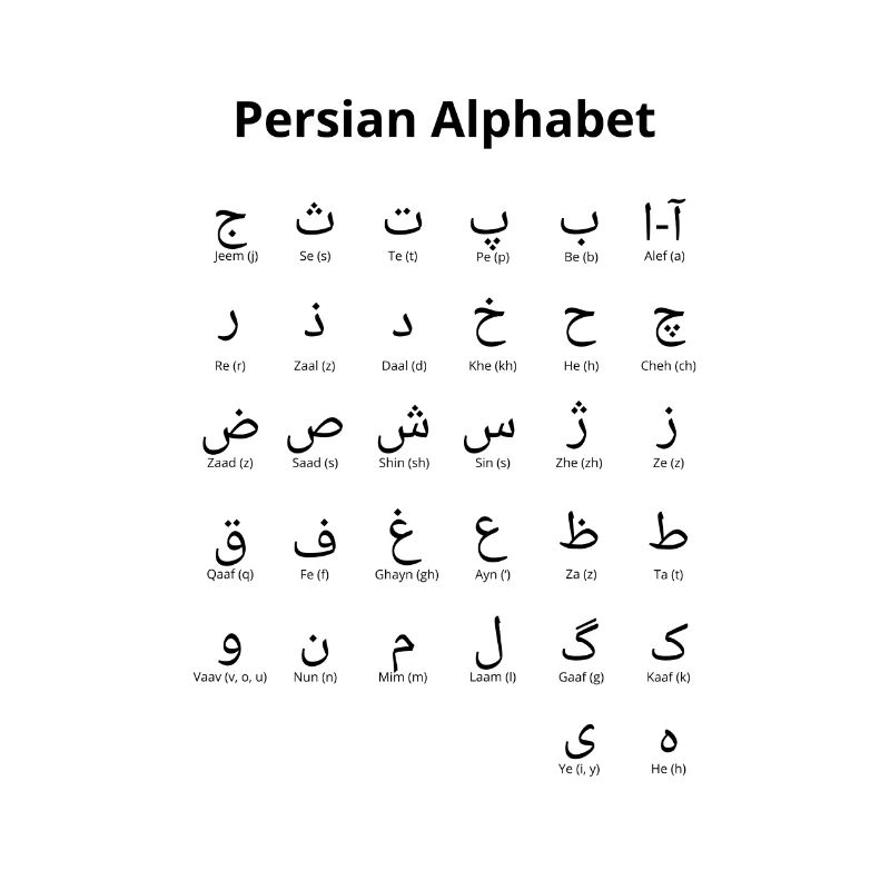 Persian Alphabet - Iran