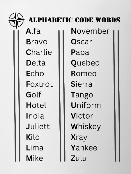 phonetic alphabet