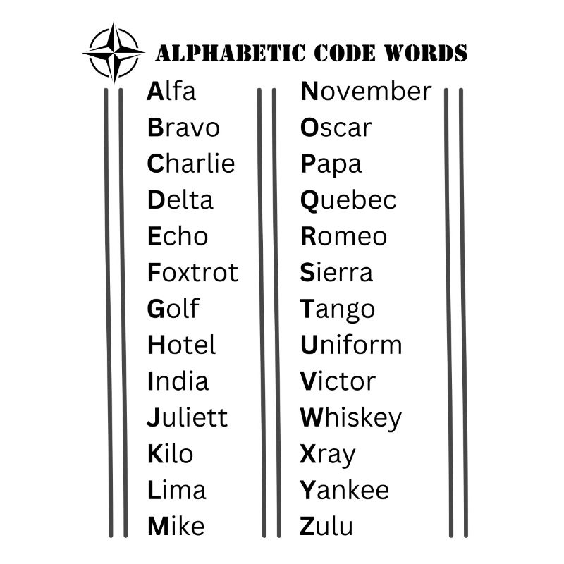Buchstabieralphabet