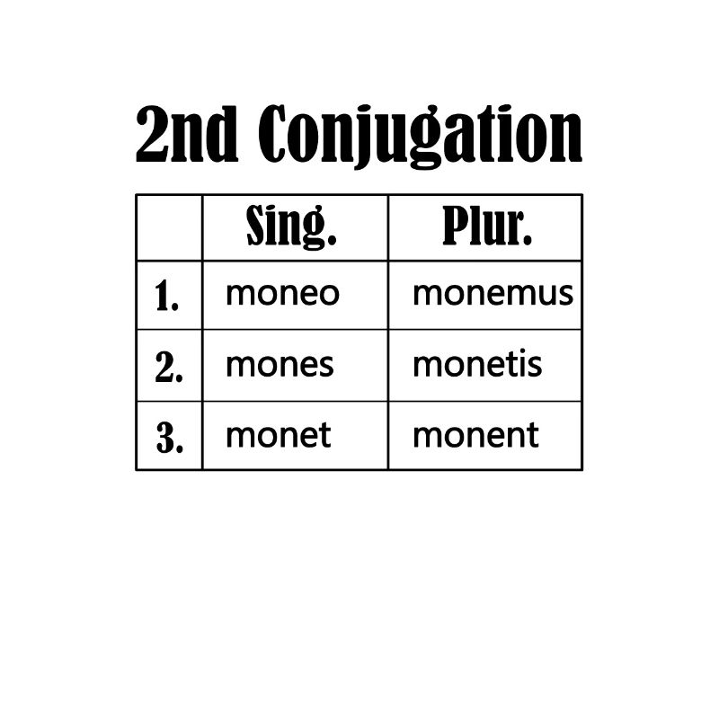 Latin conjugation Monere Latin language